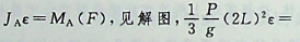 均质细杆AB重力为P、长2L，A端铰支，B端用绳系住，处于水平位置，如图所示，当B端绳突然剪断瞬时，AB杆的角加速度大小为：