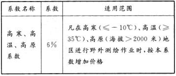 根据《测绘工程产品价格》规定，凡在高寒(＜-10℃)、高温(>35℃)、高原（海拔>2000米）地区进行野外测绘作业时，其系数为（ ）。