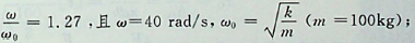 如图所示系统中，当物块振动的频率比为1. 27时，k的值是：