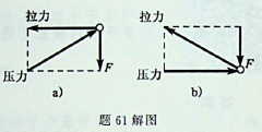 桁架由2根细长直杆组成，杆的藏面尺寸相同，材料分别是结构钢和普通铸铁，在下列桁架中，布局比较合理的是：