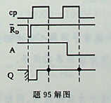 图a）所示电路中，复位信号、信号A及时钟脉冲信号cp如图b）所示，经分析可知，在第一个和第二个时钟脉冲的下降沿时刻输出Q先后等于：附：触发器的逻辑状态表为：