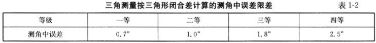 国家三角测量规范规定，二等三角测量按三角形闭合差计算的测角中误差不超过（ ）。