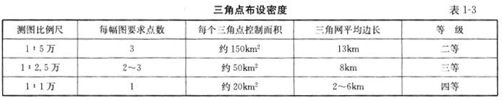 国家三角点应具有足够的密度，关于密度要求叙述正确的是（ ）。