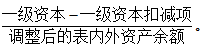 下列属于影响杠杆率的因素的是（）。