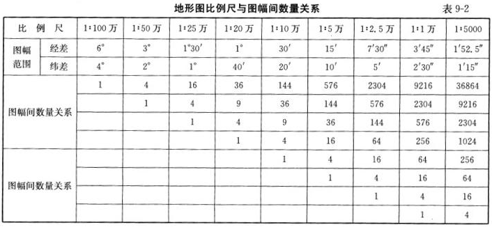 一幅1:100万地形图包含（ ）幅1:10万地形图的范围。