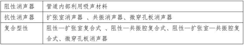 主要依靠消耗声能降低噪声的消声器有（ ）。