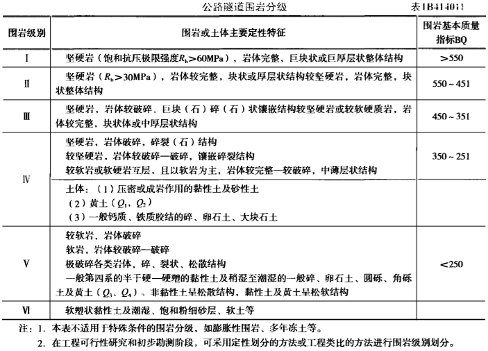 隧道围岩为坚硬岩，岩体破碎，碎裂结构，其围岩基本质量指标为350～251MPa，该围岩属于（ ）级。