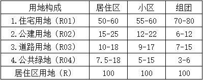 下列哪项表述是正确的？（）