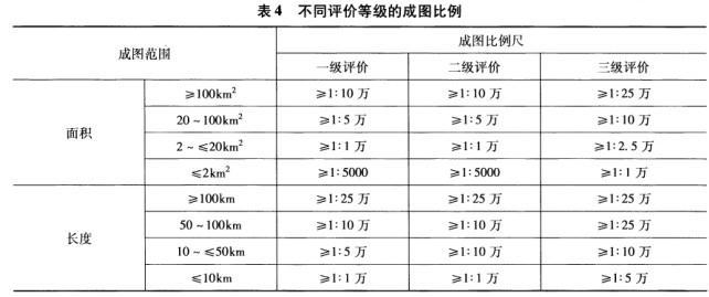 在一特殊生态敏感区，拟建项目占地面积为9.8km2，其生态影响评价要求对土地利用现状图的成图比例尺至少应为（）。