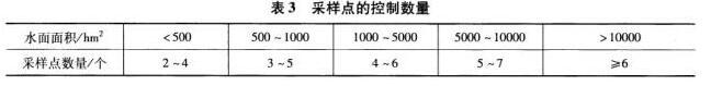 某平原水库水体面积为4500h，水深8.0m。在进行渔业资源调查时，采取的样品数至少应为（）。