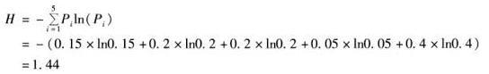 测得某样地共有5种植物，各种植物在样方中的分布情况如表1，该样地群落的多样性指数为（）。表1各植物在样方中的分布情况