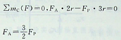 在图示结构中，已知AB=AC=2r，物重，其余质量不计，则支座A的约束力为：