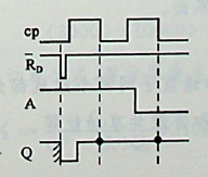 图a)所示电路中，复位信号、信号A及时钟脉冲信号cp如图b)所示，经分析可知，在第一个和第二个时钟脉冲的下降沿时刻，输出Q先后等于（）。附：触发器的逻辑状态表为：