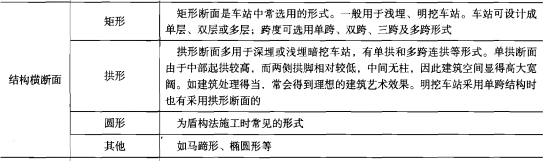 地铁车站结构横断面形状可分为（    ）。