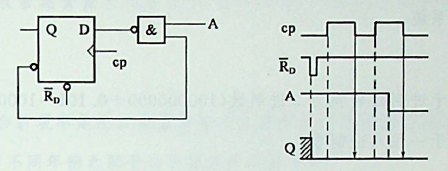 图a)所示的电路中，复位信号、信号A及时钟脉冲信号cp如图b)所示，经分析可知，在第一个和第二个时钟脉冲的下降沿时刻，输出Q先后等于（）。附:触发器的逻辑状态表为：