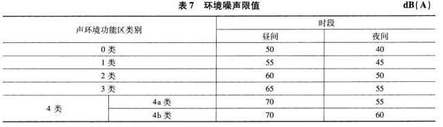 根据《声环境质量标准》，2类声环境功能区内夜间突发噪声最大声级不得超过（）dB（A）。