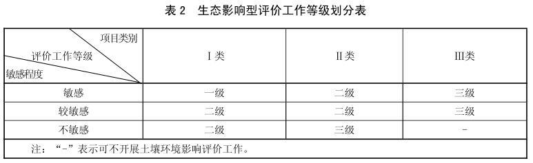 评价工作等级：可不开展土壤环境影响评价的建设项目有（）。