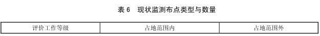 根据《环境影响评价技术导则土壤环境》（HJ964-2018），某采掘项目占地范围60，二级评价，现状监测布点类型与数量说法正确的是（）。