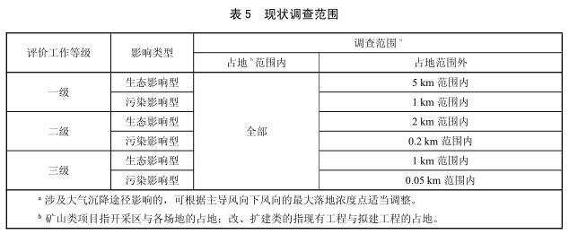 调查评价范围：土壤环境影响评价工作等级为一级的生态影响型建设项目，其现状调查范围通常取占地范围外（）以内。