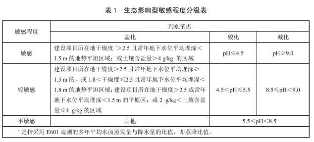 根据《环境影响评价技术导则土壤环境》（HJ964-2018），某高速公路项目位于平原地区，涉及A、B、C三个场地，A场地土壤含盐量为3.5g/kg，pH=7.2，B场地土壤干燥度＞2.5，C场地土壤常