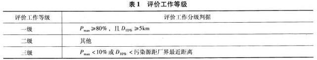 某新建项目排气筒距自然保护区边界2km，估算模式计算的Pm=9.5%，根据《环境影响评价技术导则—大气环境》，该项目大气环境评价工作等级为（）。