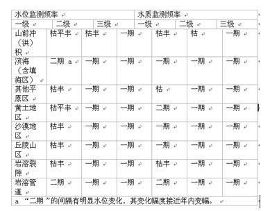 某工业污水集中处理项目，位于黄土地区分散式饮用水源地分布区，缺少连续的地下水水位和水质因子监测资料，根据《环境影响评价技术导则地下水环境》，该项目现状调查的水位监测频率应包括（）。