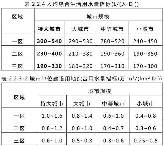 下列说法中，符合《城市给水工程规划规范》的是（ ）。