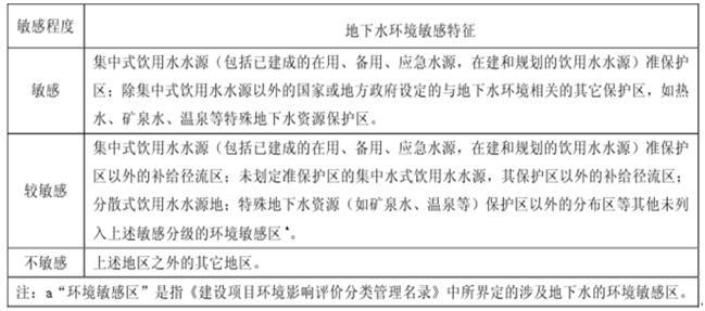 某建设项目位于规划的地下水集中式饮用水水源准保护区以外的补给径流区，根据《建设项目环境影响评价技术导则地下水环境》，该项目地下水环境敏感程度为（）。