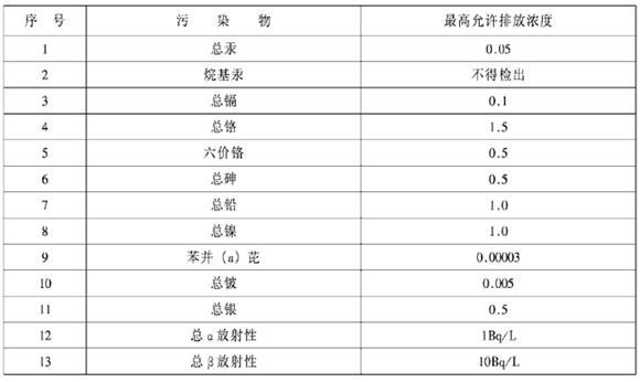 《污水综合排放标准》中规定的第一类污染物不包括（）。