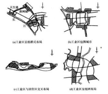 常见的相对集中的工业用地布局形式不包括()。