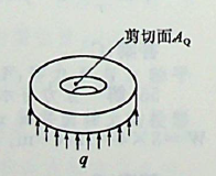 直径d=0. 5m的圆截面立柱，固定在直径D=1m的圆形混凝土基座上，圆柱的轴向压力F=1000kN，混凝土的许用应力[τ] = 1.5MPa。假设地基对混凝土板的支反力均匀分布.为使混凝土基座不被立