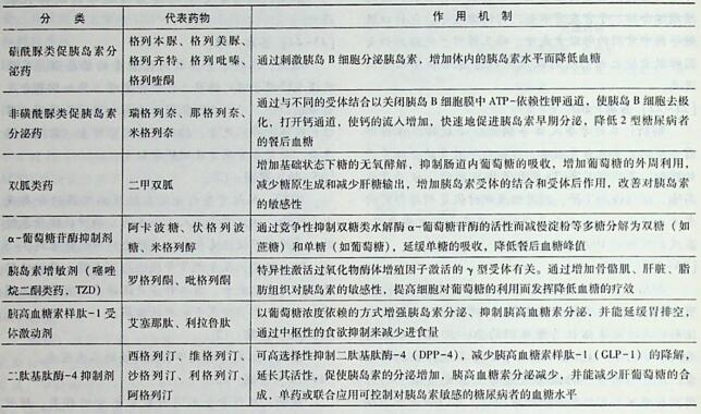 增加基础状态下糖的无氧酵解，抑制肠道内葡萄糖的吸收，增加葡萄糖的外周利用，减少糖原生成和减少肝糖输出，增加胰岛素受体的结合和受体后作用，改善对胰岛素的敏感性的是（）。