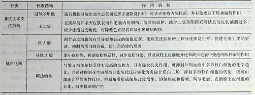 可抑制花生四烯酸转化为白三烯，抑制多形核白细胞的代谢的是（）。