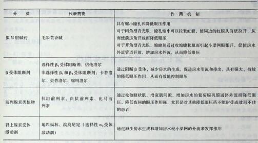 通过瞳孔缩小拉紧虹膜，使前房角开放而降低眼压的是（）。