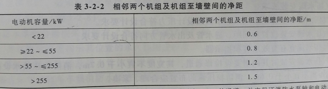 电动机容量小于22kW时，相邻两个机组及机组至墙壁间的净距为（）m。