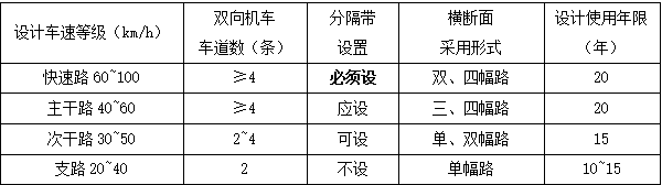 下列建筑道路中必须设置中间分隔带的是（    ）。