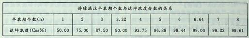 头孢克洛生物半衰期约为1h，口服头孢克洛胶囊后，其在体内基本清除干净（99%）的时间约是（）。