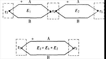 若要监测两个测点的温度差，需将两支热电偶（　　）。