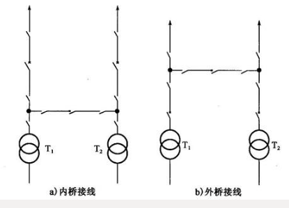 内挢形式的主接线适用于下面哪种情况（ ）。