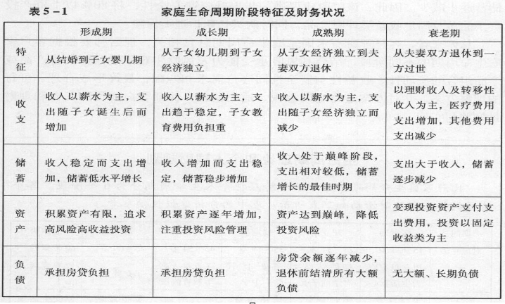 根据生命周期理论，李先生的子女已经独立并成家，他和妻子正在准备退休，李先生属于生命周期的（）时期。