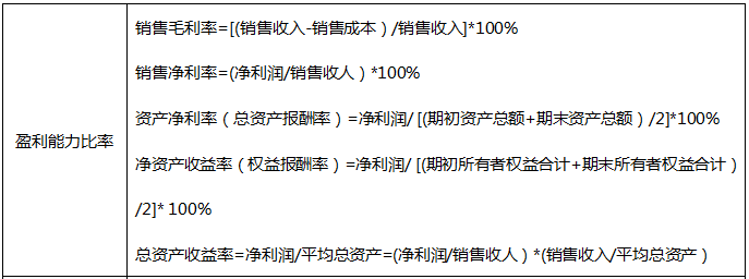 以下（ ）不是衡量盈利能力比率的指标。