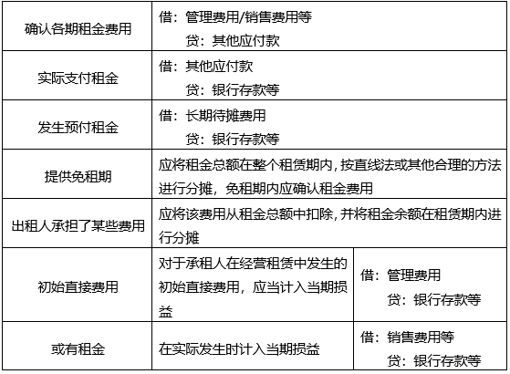 下列关于租赁会计处理的表述中，正确的有（　　）。