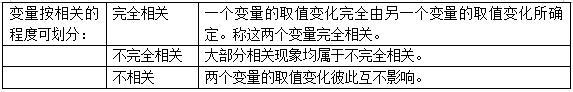 关于相关关系的说法，正确的有（）。