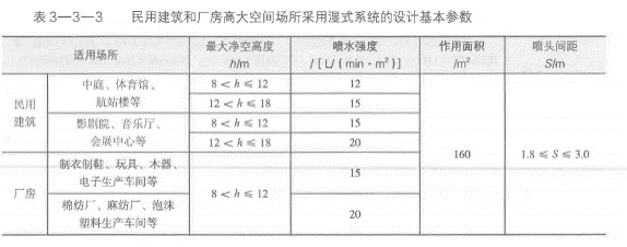 净空高度为10m的多功能体育馆自喷系统的作用面积为（   ）。