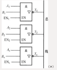 若干个三态逻辑门的输出端连接在一起，能实现的逻辑功能是（）。