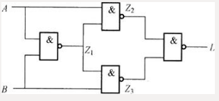 如图所示电路能实现下列哪种逻辑功能（）。