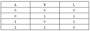 一组合电路，AB是输入端，L是输出端，输入输出波形如图所示，则L的逻辑表达式是（）。