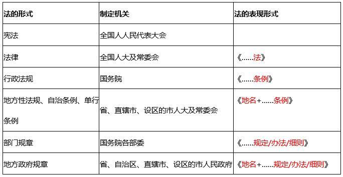 下列与工程建设有关的规范性文件中，由国务院制定的是（）。