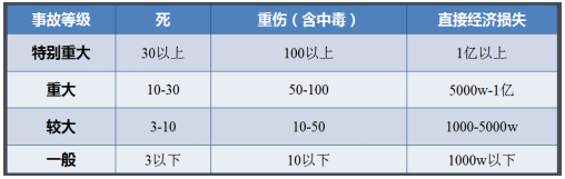 2014年8月2日7时34分，位于江苏省苏州市昆山市昆山经济技术开发区的昆山中荣金属制品有限公司抛光二车间发生铝粉尘爆炸事故，当天造成75人死亡、185人受伤，最终共造成146人死亡、114人受伤。该