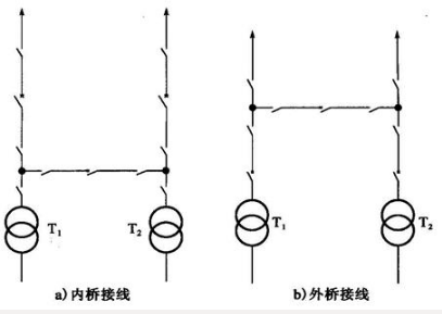 内桥形式的主接线适用于（ ）。